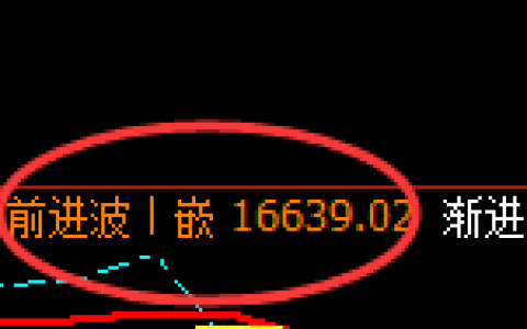 恒指：日线周期，精准展开极端宽幅洗盘
