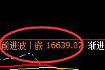 恒指：日线周期，精准展开极端宽幅洗盘