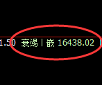 恒指：日线周期，精准展开极端宽幅洗盘