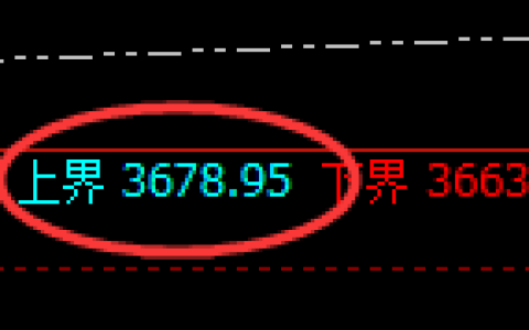 沥青：4小时结构，精准展开区间振荡洗盘