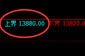 橡胶：试仓高点，精准展开单边加速回撤
