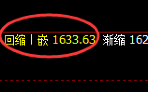 玻璃：4小时周期，精准进入区间振荡