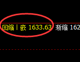 玻璃：4小时周期，精准进入区间振荡