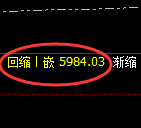 沪银：涨超2%，4小时低点，精准展开极端强势拉升