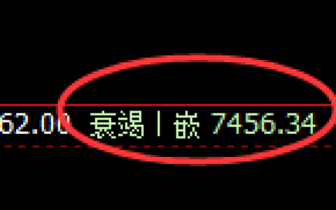棕榈：回补低点，精准展开向上修正洗盘