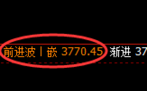 螺纹：4小时周期，精准展开极端快速洗盘