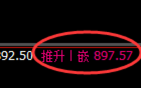 铁矿石：回补高点，精准触及并振荡洗盘
