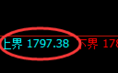 焦煤：试仓高点，精准展开极端快速回撤