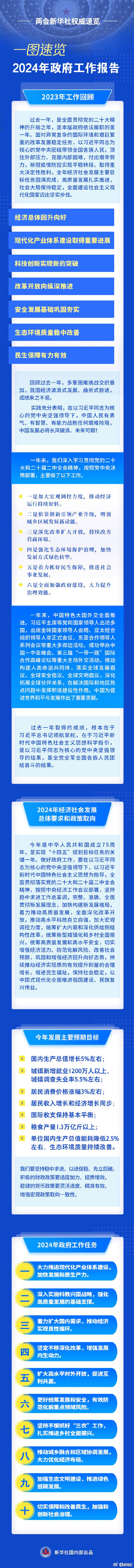 2024政府工作报告速读 | ​GDP增长5％左右