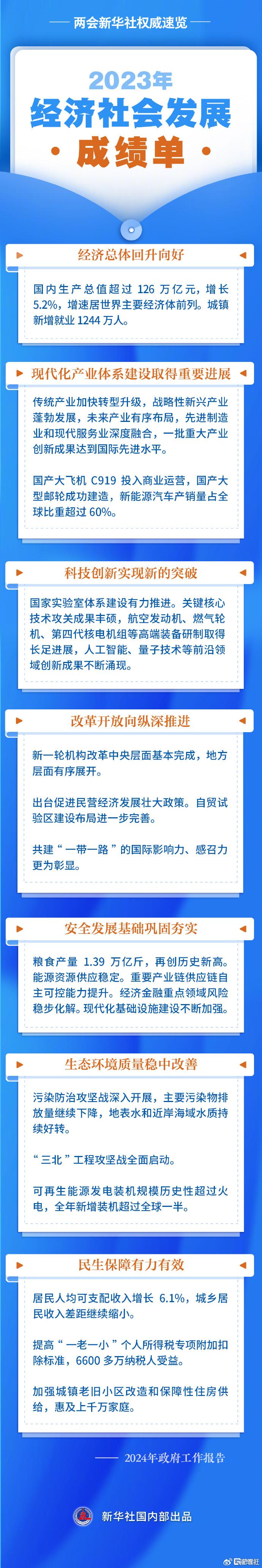 2024政府工作报告速读 | ​GDP增长5％左右