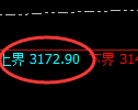 燃油：修正低点，精准展开强势回升