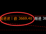 沥青：修正高点，精准展开冲高回落