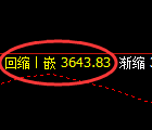 沥青：修正高点，精准展开冲高回落