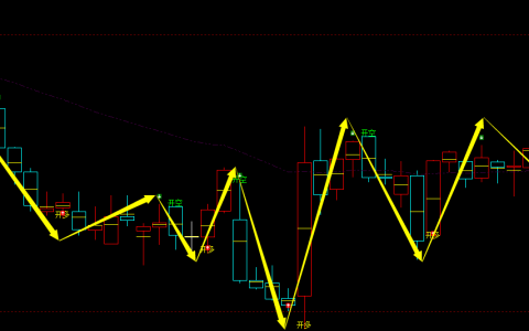 焦炭：超97%胜率，多空精准转折结构
