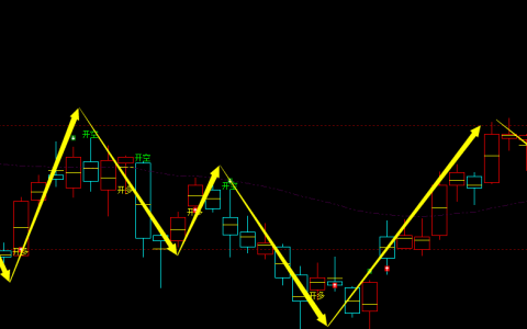 橡胶：日线周期，超97%精准多空转折结构