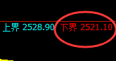 菜粕：4小时周期，精准展开宽幅洗盘