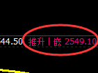 菜粕：4小时周期，精准展开宽幅洗盘