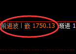 焦煤：4小时高点，精准展开大幅回撤