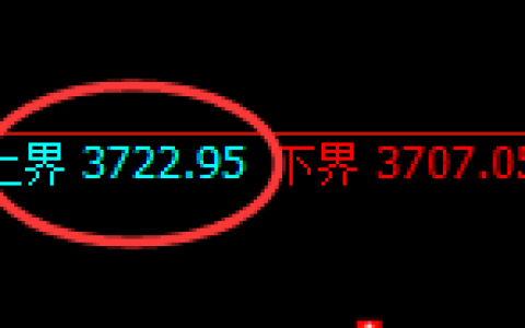螺纹：试仓高点，精准展开极端回补洗盘