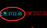 螺纹：试仓高点，精准展开极端回补洗盘