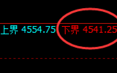 乙二醇：试仓低点，精准展开极端拉升