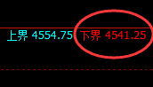 乙二醇：试仓低点，精准展开极端拉升