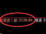豆粕：日线结构，精准展开修正洗盘