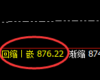 铁矿石：4小时低点，精准展开强势回升