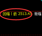 菜粕：日线结构，精准展开宽幅洗盘