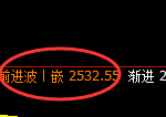 菜粕：日线结构，精准展开宽幅洗盘