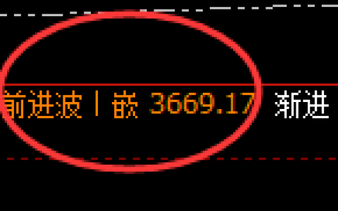 沥青：日线高点，精准展开快速冲高回落