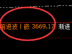 沥青：日线高点，精准展开快速冲高回落