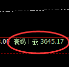 沥青：日线高点，精准展开快速冲高回落