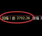 螺纹：4小时低点，精准展开积极回升