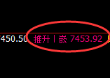 聚丙烯：4小时周期，精准展开宽幅洗盘