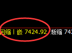 聚丙烯：4小时周期，精准展开宽幅洗盘