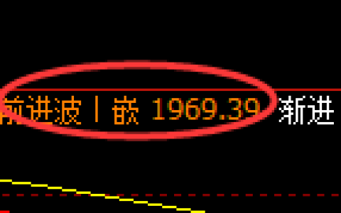 纯碱：回补高点，精准展开冲高回落式洗盘
