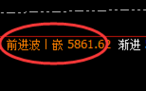 PTA：回补高点，精准展开大幅冲高回落
