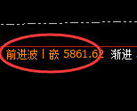 PTA：回补高点，精准展开大幅冲高回落