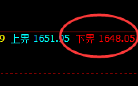 玻璃：4小时周期，精准展开区间振荡