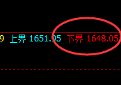 玻璃：4小时周期，精准展开区间振荡
