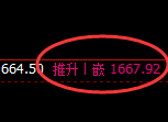 玻璃：4小时周期，精准展开区间振荡