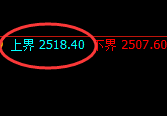 甲醇：4小时周期，精准展开振荡洗盘