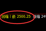 甲醇：4小时周期，精准展开振荡洗盘