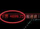 液化气：日线高点，精准展开快速冲高回落
