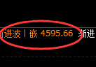 乙二醇：4小时周期，精准展开振荡回升