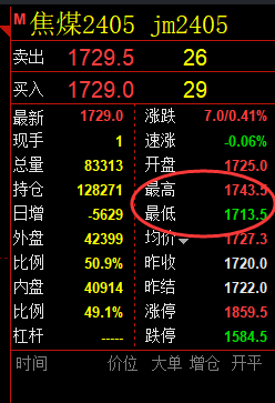 焦煤：精准规则化（系统策略）36点利润复盘