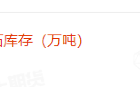3月8日：螺纹钢开工率75%、铁矿石库存环比增257.86万吨