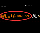 PTA：日线回撤低点，精准展开小幅向上回升洗盘
