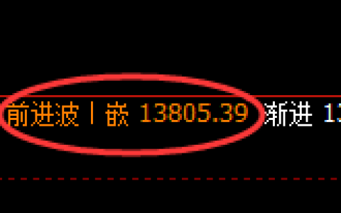 橡胶：4小时周期，精准 展开宽幅振荡